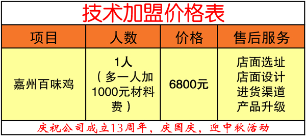 技术加盟价格表